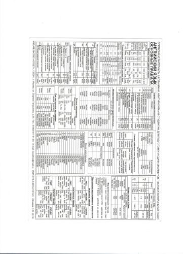 ﻿زبان انگلیسی. قوانین اساسی افعال معین و بی قاعده