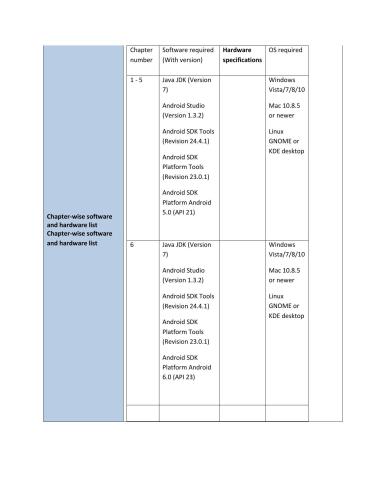 ایجاد رابط کاربری پویا با استفاده از fragments (فقط کد)