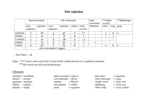 ﻿U Pandita Grammar. گلدسته زبان پالی