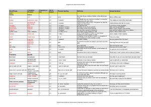 ﻿نسخه دوم پیش متوسط. فهرست واژه