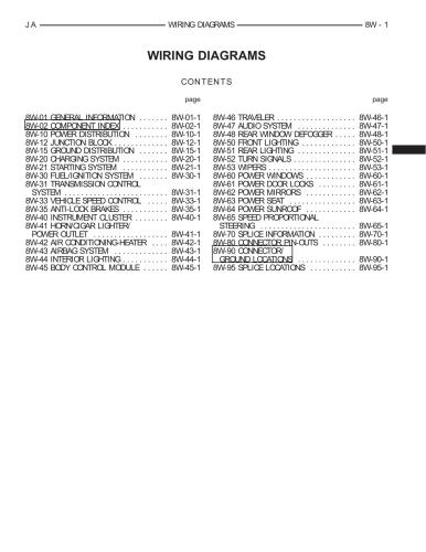 ﻿دوج استراتوس/کرایسلر سیروس/پلیموث بریز 1995-2000 تعمیر سیم کشی