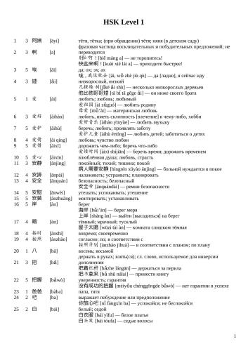 ﻿HSK 1-6 کلمه (руский)