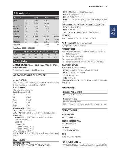 ﻿تعادل نظامی 2005-06، چ. 02 اروپا (غیر ناتو)