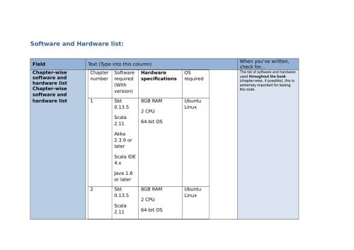 ﻿برنامه نویسی واکنشی با Scala و Akka (فقط کد)
