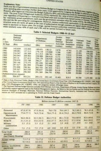 ﻿تعادل نظامی 1990-91 (IISS)