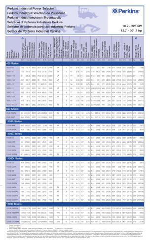 ﻿انتخابگر برق صنعتی پرکینز