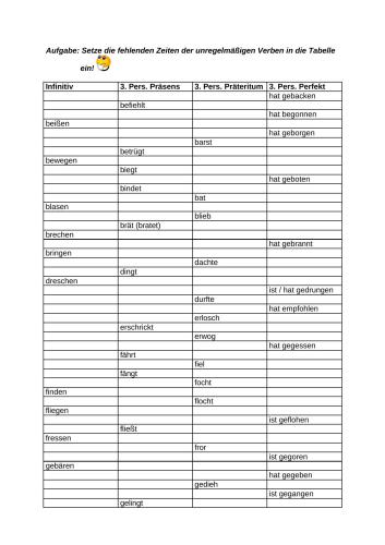 ﻿برگه های تمرین برای افعال بی قاعده