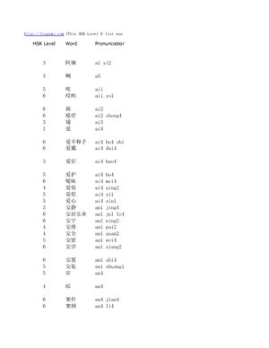 ﻿Список слов для нового HSK. Уровни с 1 تا 6