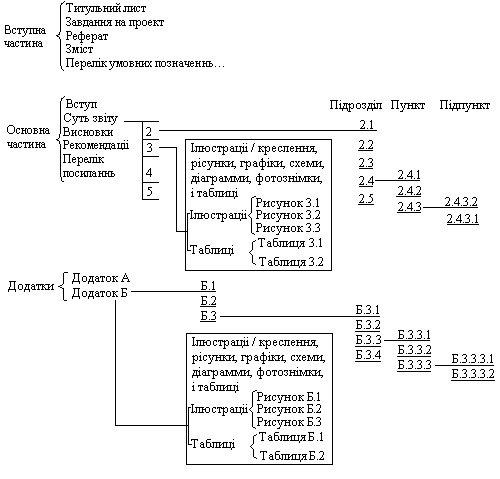 ﻿استاندارد سازمانی STP 15-96