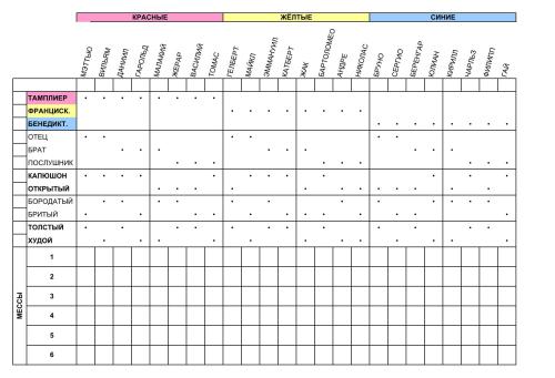 ﻿Mystery of the Abbey - Тайны монастыря