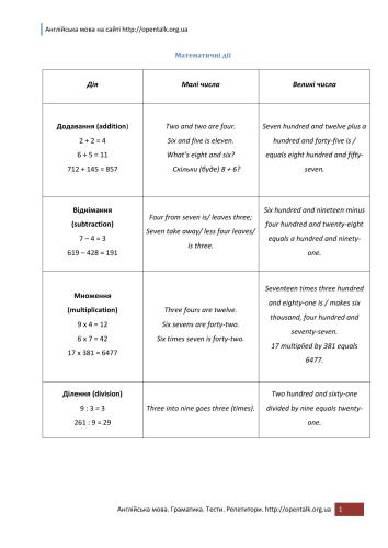﻿جدول. عملیات ریاضی