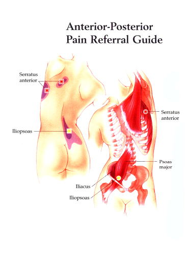 ﻿نقشه های رنگی - نقاط ماشه / Цветные схемы - Триггерные точки