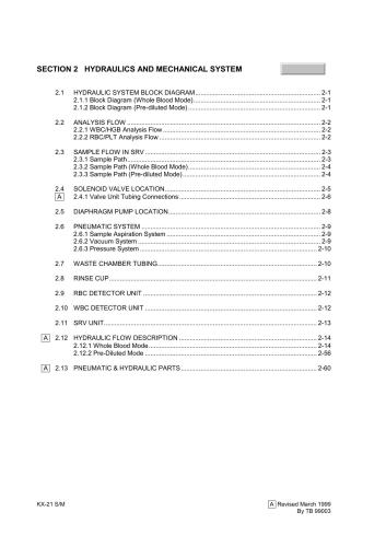 ﻿KX-SM Hydr & Mech