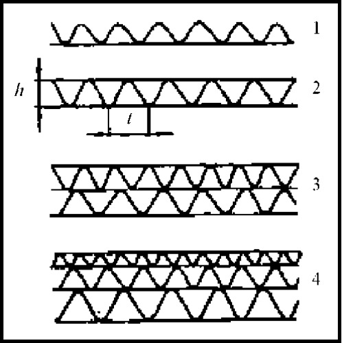﻿بازرگانی کالاهای بسته بندی و ظروف