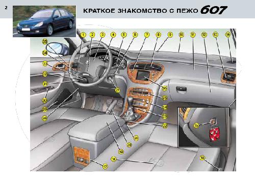 ﻿معرفی کوتاه پژو 607