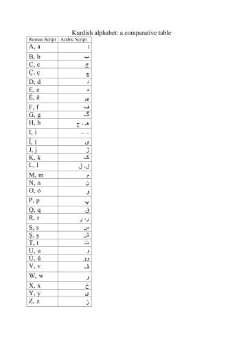 ﻿کردی: مقدمه ای مقدماتی بر کورمانجی