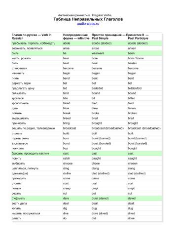 ﻿جدول افعال بی قاعده