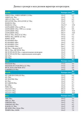 ﻿غلطک واریاتور اسکوتر