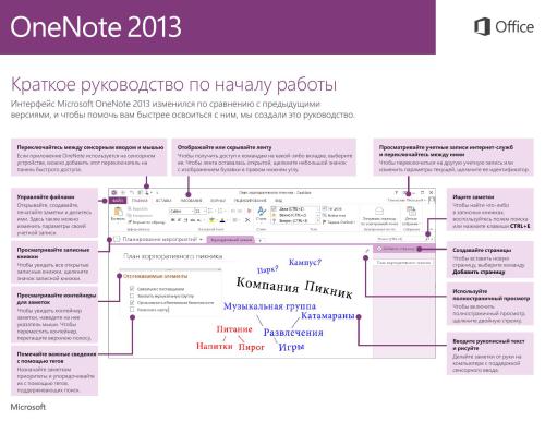 ﻿شرکت مایکروسافت راهنمای شروع سریع OneNote 2013
