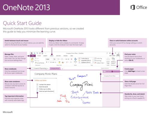 ﻿Microsoft Corp. OneNote 2013. راهنمای شروع سریع