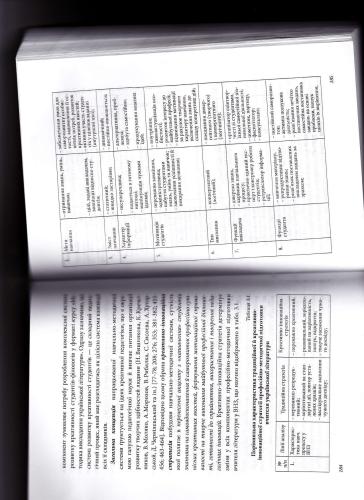 ﻿روش های آموزش ادبیات اوکراین (استراتژی خلاق و نوآورانه). قسمت 2