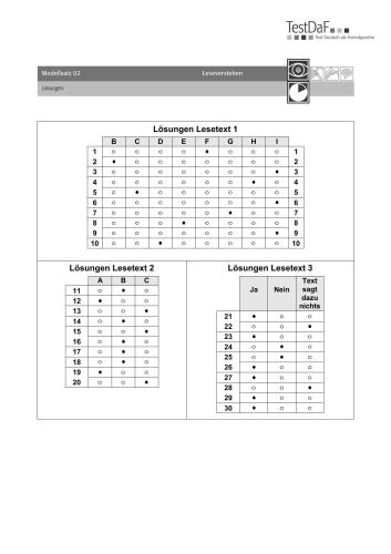 تست داف. درک مطلب خواندن