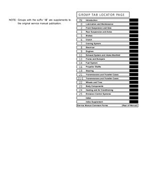 ﻿جیپ گراند چروکی ZJ (دفترچه راهنمای عملیاتی و تعمیر)
