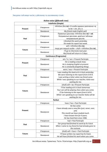 ﻿جدول فشرده زمان ها در زمان های فاعل و مفعول