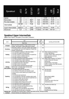 ﻿SpeakOut Upper-Intermediate (همبستگی CEF)