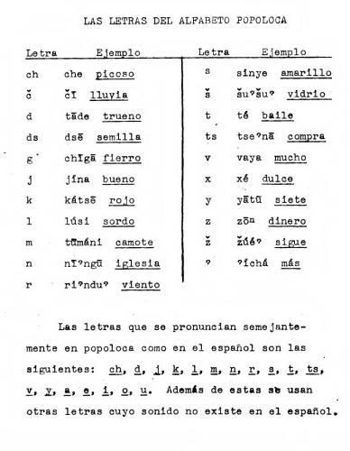 ﻿اسپانیایی-popoloca، popoloca-اسپانیایی فرهنگ لغت