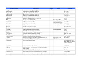 ﻿رادو دیو دستورات ورد برای ویندوز و توضیحات آنها ، میانبرهای پیش فرض و تخصیص منو