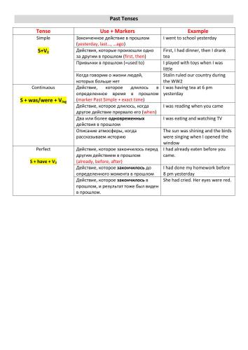 ﻿زمانهای گذشته