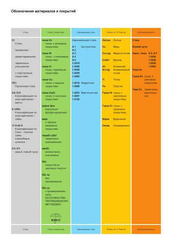 ﻿اتصال دهنده ها بر اساس DIN/ISO/EN. دفترچه خدمات