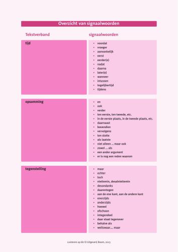 ﻿در B2 گوش کنید