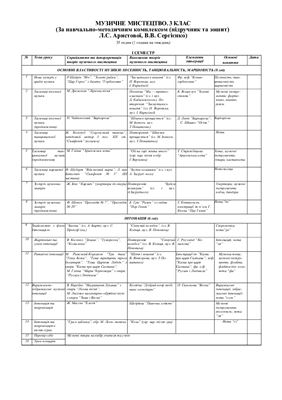 ﻿هنر موسیقی. کلاس سوم (طبق مجموعه آموزشی و روش شناختی (کتاب درسی و دفترچه یادداشت) توسط L.S. Aristova، V.V. Sergienko)
