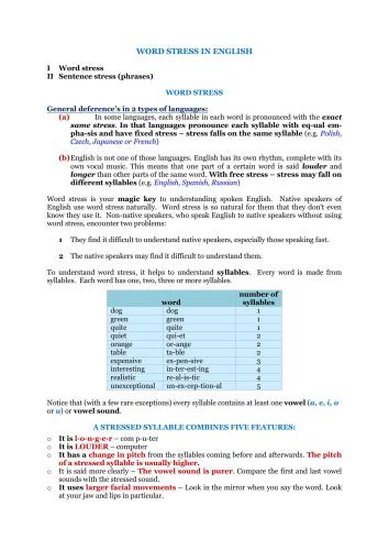 ﻿استرس کلمه در انگلیسی