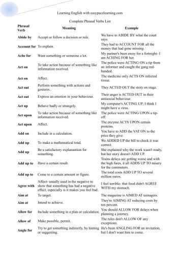 لیست کامل لغات اصطلاحات