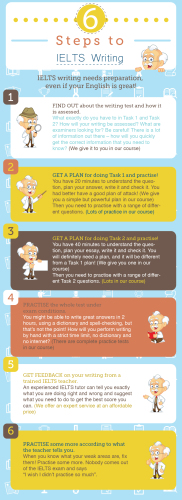 اینفوگرافی آیلتس