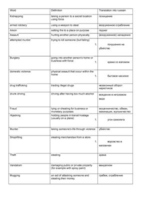 ﻿واژگان جنایی