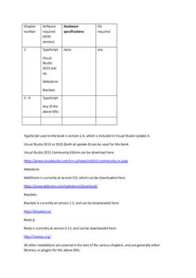 ﻿تسلط بر TypeScript (فقط کد)
