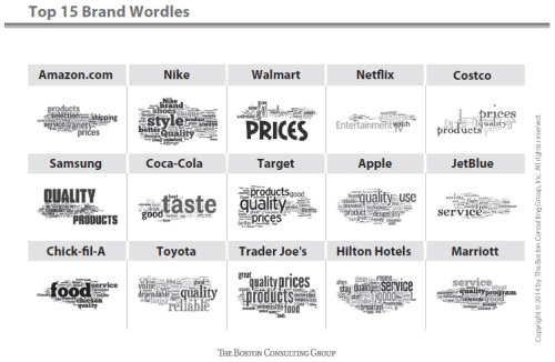 ﻿موشک: هشت درس برای تضمین رشد بی نهایت