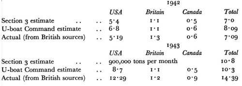 ﻿خاطرات کارل دونیتز، ده سال و بیست روز