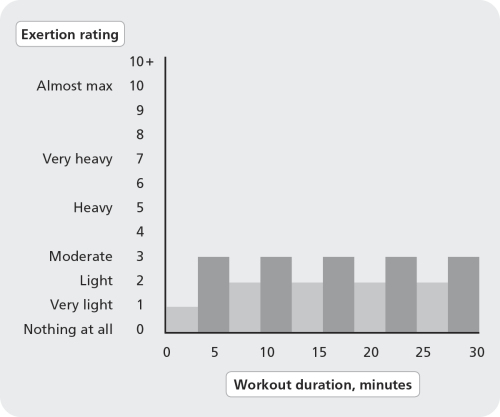 ﻿تمرین یک دقیقه ای: علم روشی را برای رسیدن به تناسب اندام نشان می دهد که هوشمندانه تر، سریع تر و کوتاه تر است