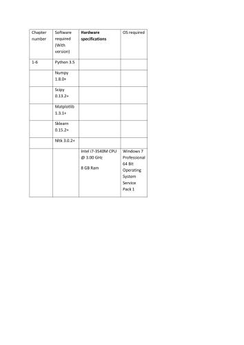 ﻿Python Data Science Essentials [کد منبع]