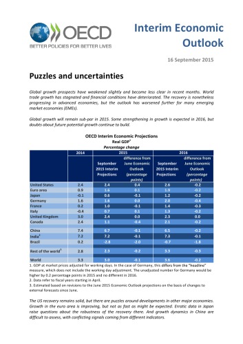 OECD Economic Outlook، Report Interim September 2015