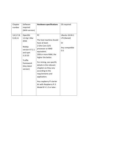 ﻿Mastering Blockchain (کد منبع)
