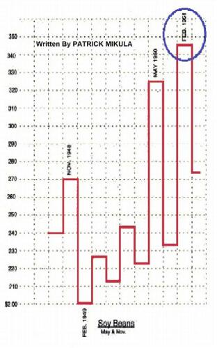 روشهای علمی گان: جلد 1