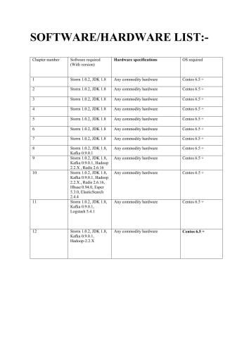 ﻿تسلط بر طوفان آپاچی (کد src)