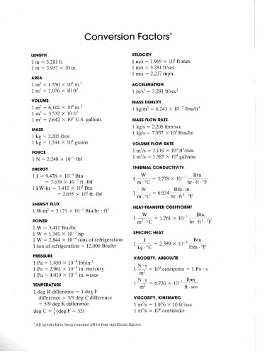 ﻿مهندسی محیط زیست حرارتی