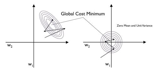 ﻿یادگیری ماشین پایتون یادگیری ماشینی و یادگیری عمیق با پایتون، scikit-learn و TensorFlow [کد منبع]